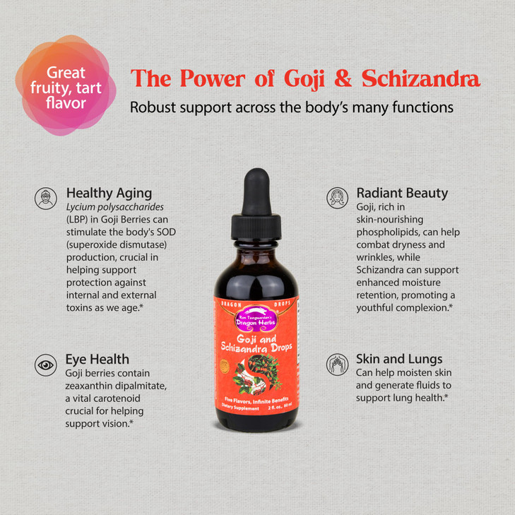 Dragon Herbs Goji Berry & Schizandra Drops  Triple Extractions  for Eye, Skin