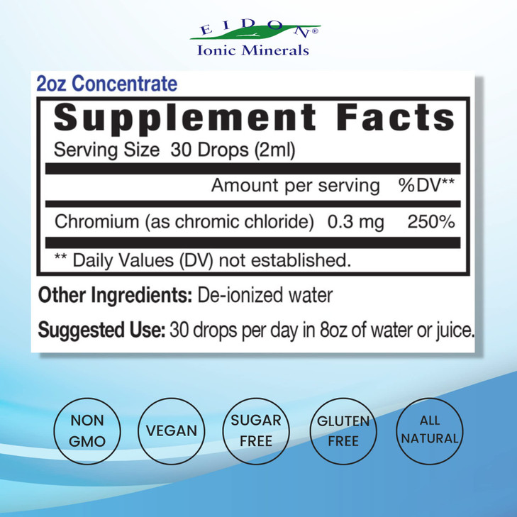 Eidon Ionic Minerals Liquid Chromium Concentrate