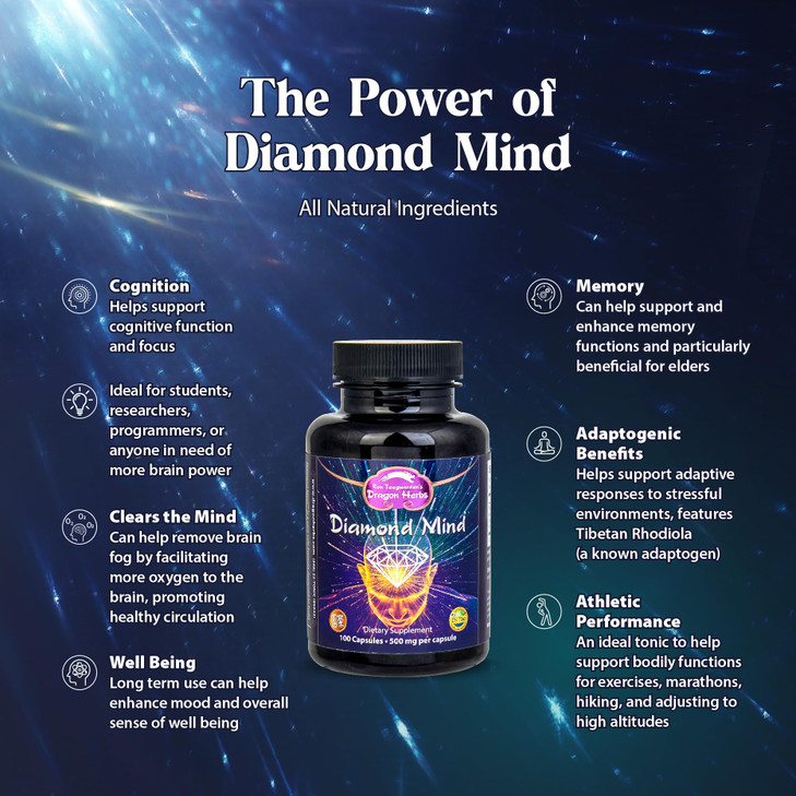 Dragon Herbs Plant Based Supplement for Memory & Concentration Support, Vegan