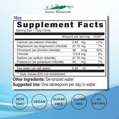 Eidon Liquid Electrolytes
