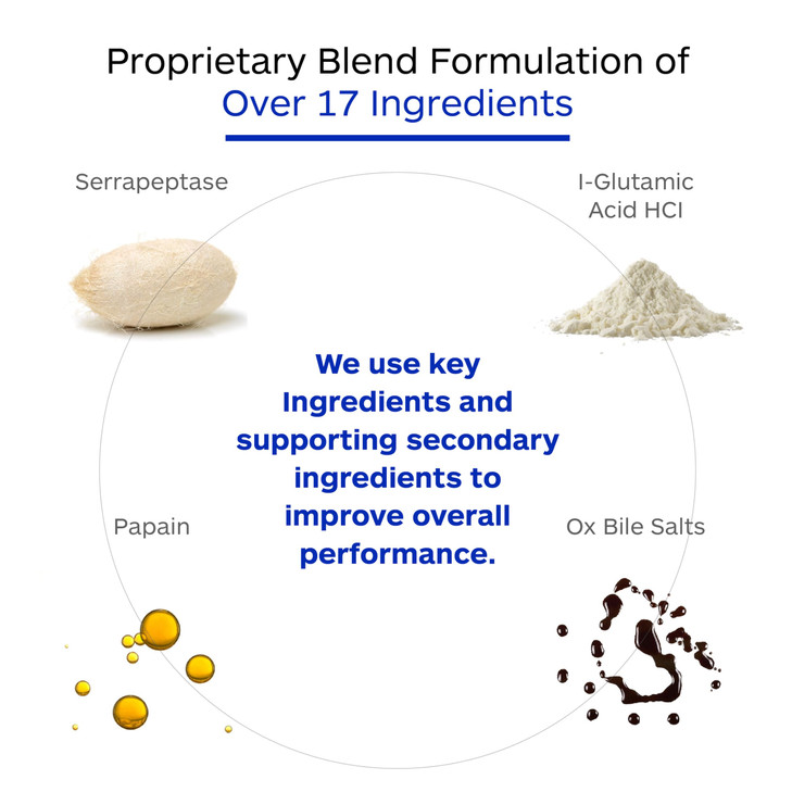 Professional Botanicals DI-AIDE Enzymes Advanced Digestive Support, Relieves