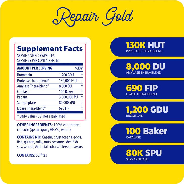 Enzymedica, Repair Gold, Proteolytic Enzymes, Joint Support Supplement