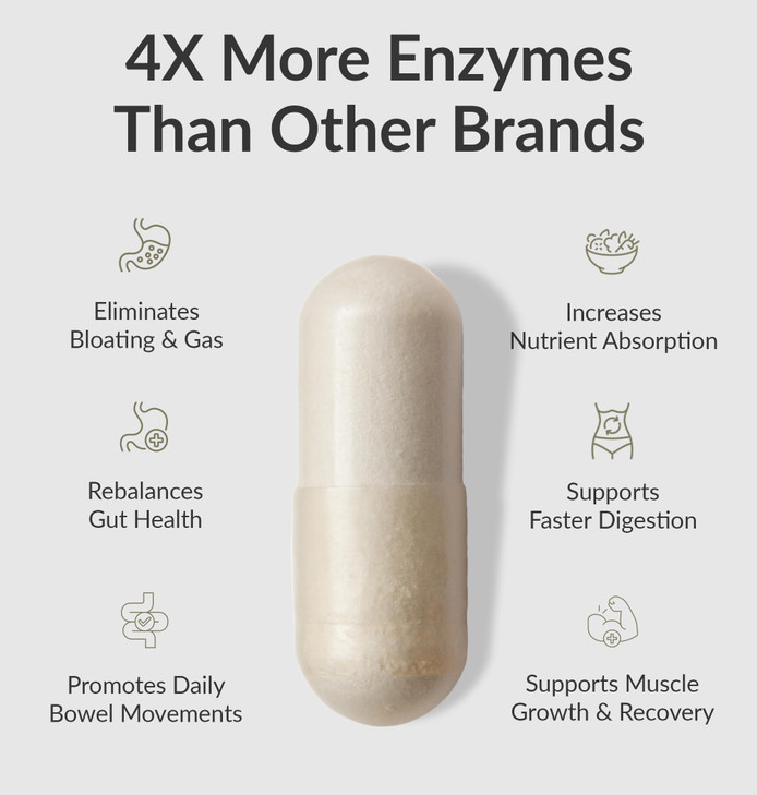BiOptimizers MassZymes - Complete Digestive Enzymes Supplement for Gut Health