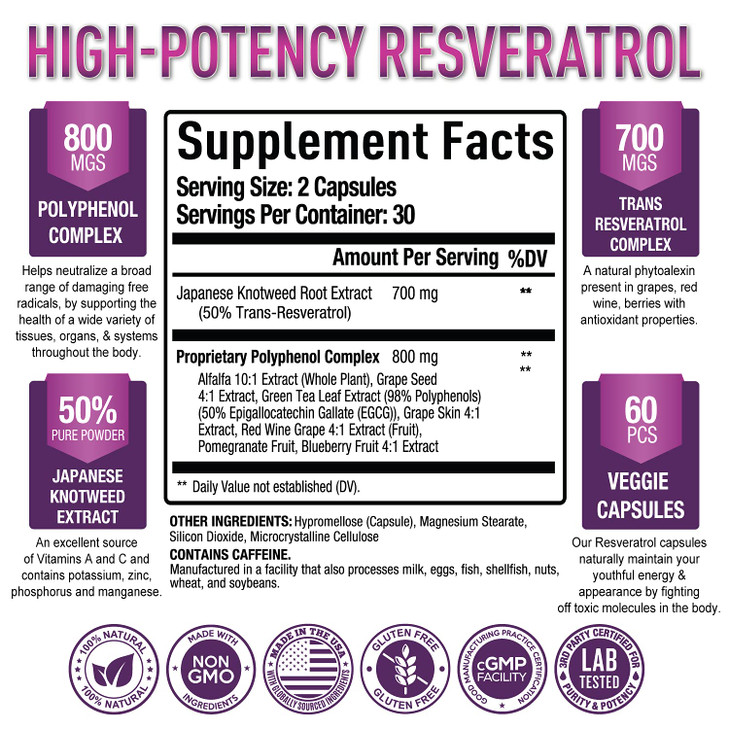 Purely Optimal Resveratrol Supplement 1500mg