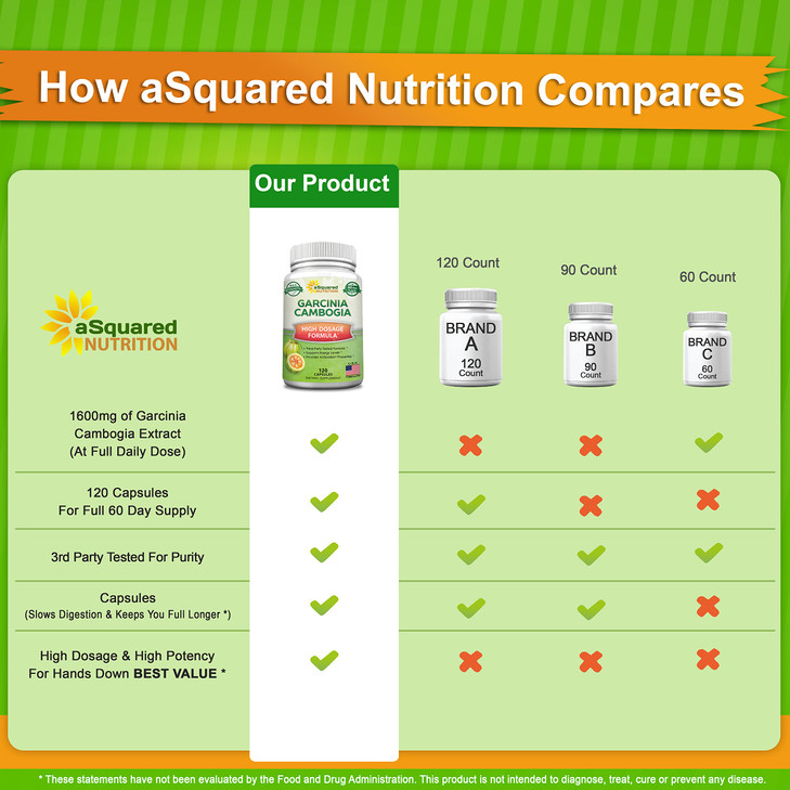 100% Pure Garcinia Cambogia Extract