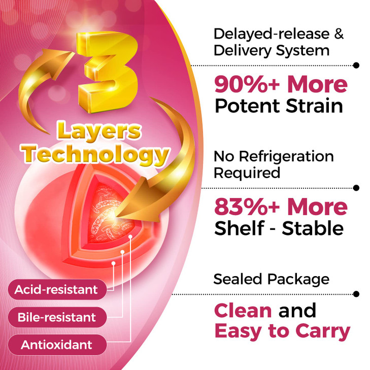 ZEBORA Probiotics-for-Women 100-Billion-CFUs with Prebiotics, D-Mannose &