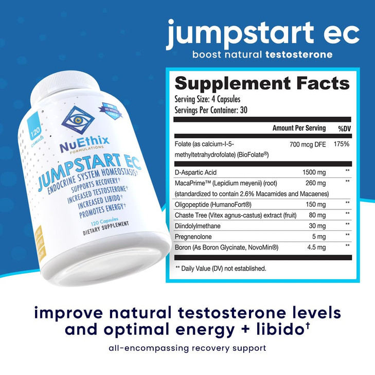 NuEthix Formulations Jumpstart EC, Endocrine System Homeostasis Dietary