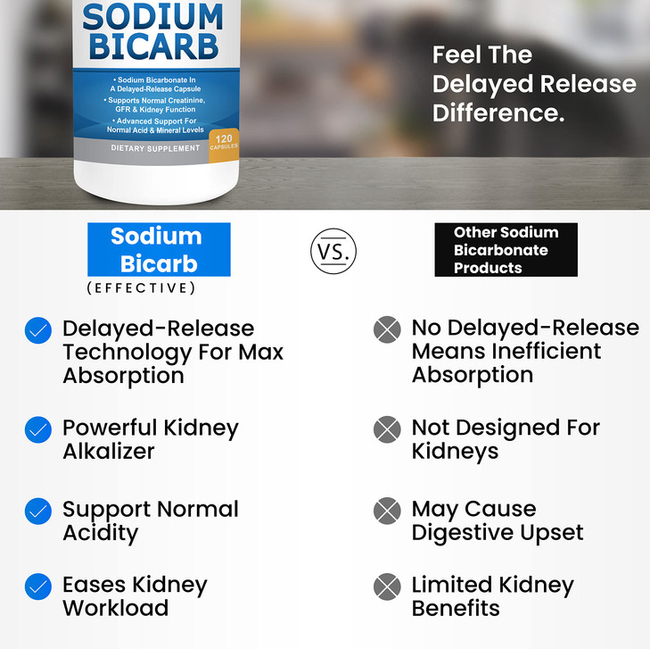 Kidney Restore & Sodium Bicarb 2 Pack Kidney Cleanse Natural Supplement Sodium