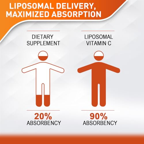 Vitablosom Liposomal Vitamin C 2000mg Liquid for Adults, High Absorption VIT C
