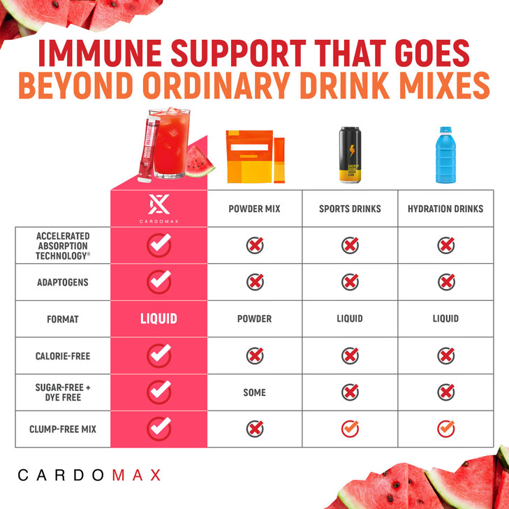 CardoMax Immunity Booster Liquid Drink Mix with Ginseng and Vitamin C for Kids
