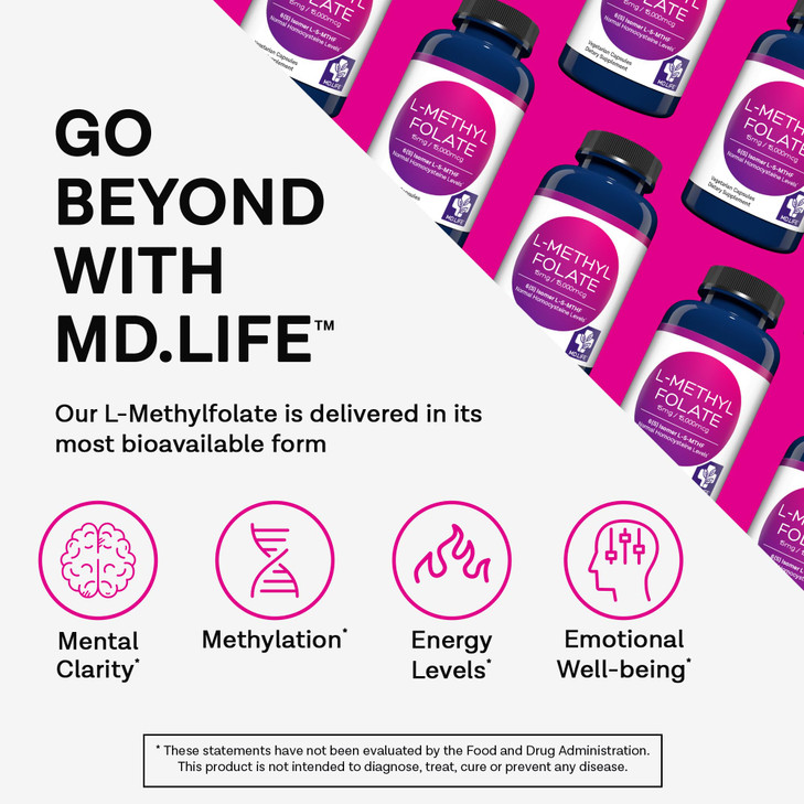 MD Life L-Methylfolate 15 mg Supplement