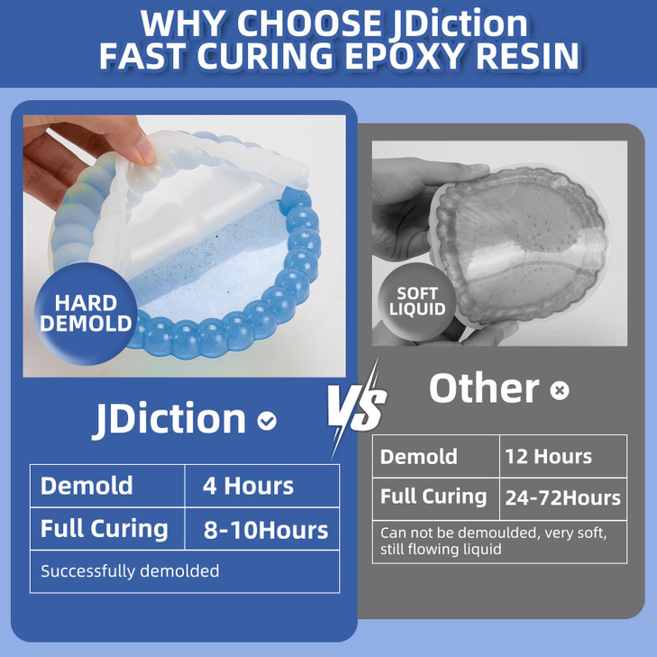 JDiction Fast Cure Epoxy Resin 20OZ 4 Hours Demold Epoxy Resin Kit Crystal Clear BubbleFree NotYellowing SelfLeveling fo
