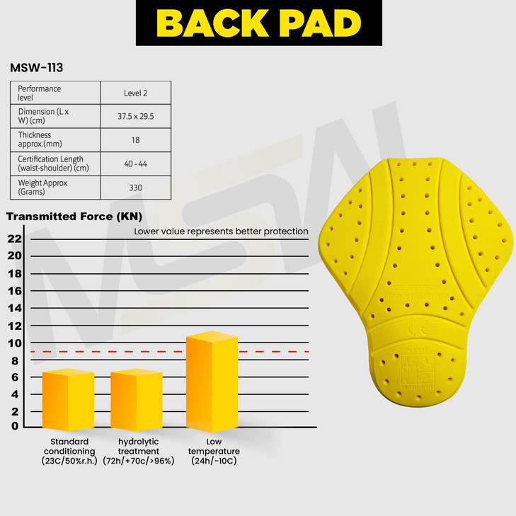 MOTOSTYLEWEAR UniversalCE2 Back Armor Protection Pad Level 2 Approved Armor Pads for Motorcycle Jackets CE Level 2 Back
