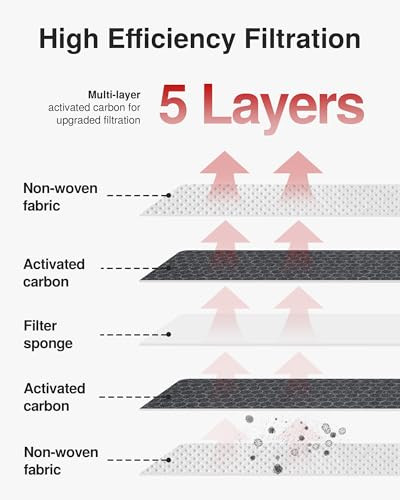 Puroma Cabin Air Filter with Activated Carbon Replacement for CP134 CF10134 Honda Acura Civic CRV Odyssey CSX ILX MDX RD