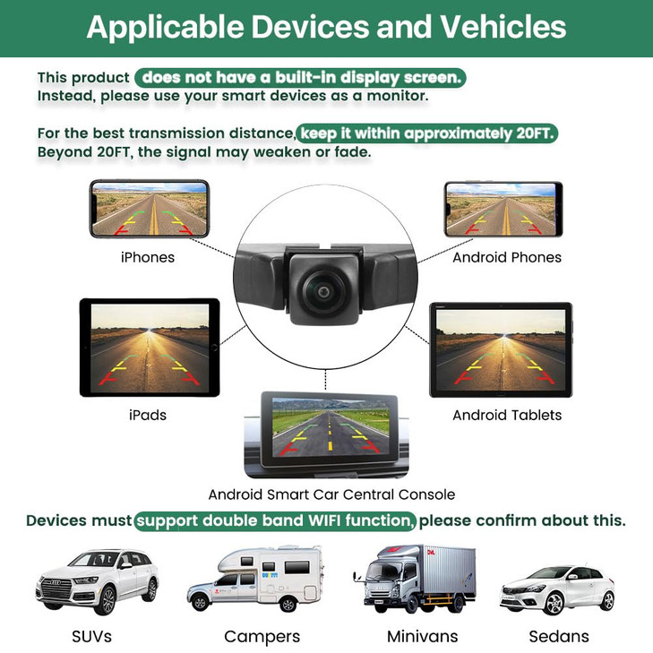 WiFi Car Backup Camera GreenYi 5G 720P HD Car License Plate RearFront View Reverse Camera for iPhone iPad Android Smart