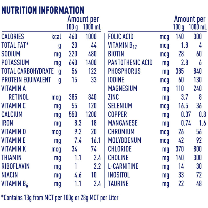 Alfamino Junior Pediatric Formula Hypoallergenic Amino Acid Based Formula for Children with Multiple Food Allergies 113