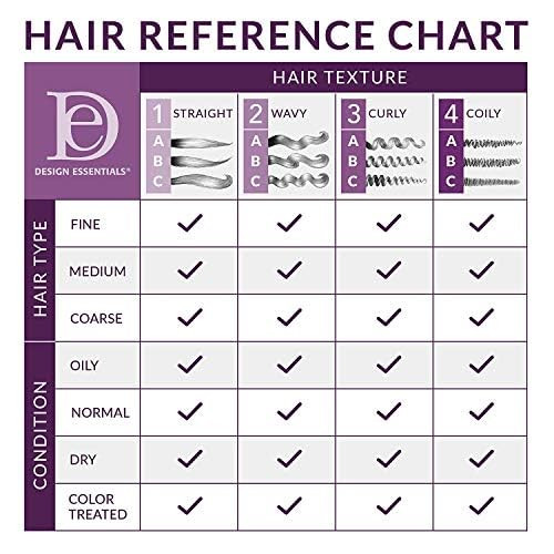 Design Essentials Almond Avocado Moisturizing Detangling LeaveIn Conditioner for Curly Hair 12 Ounce
