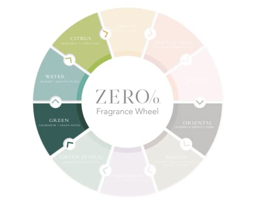 Gilchrist Soames Conditioner Zero Collection Conditioner 155oz