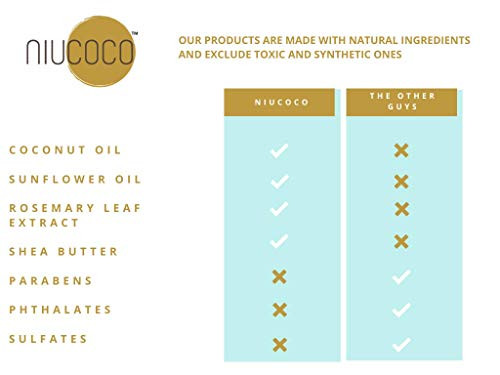 NIUCOCO AllNatural Smoothing Coconut Oil Conditioner 100 NonToxic Fights Dry and Damaged Hair 250ml