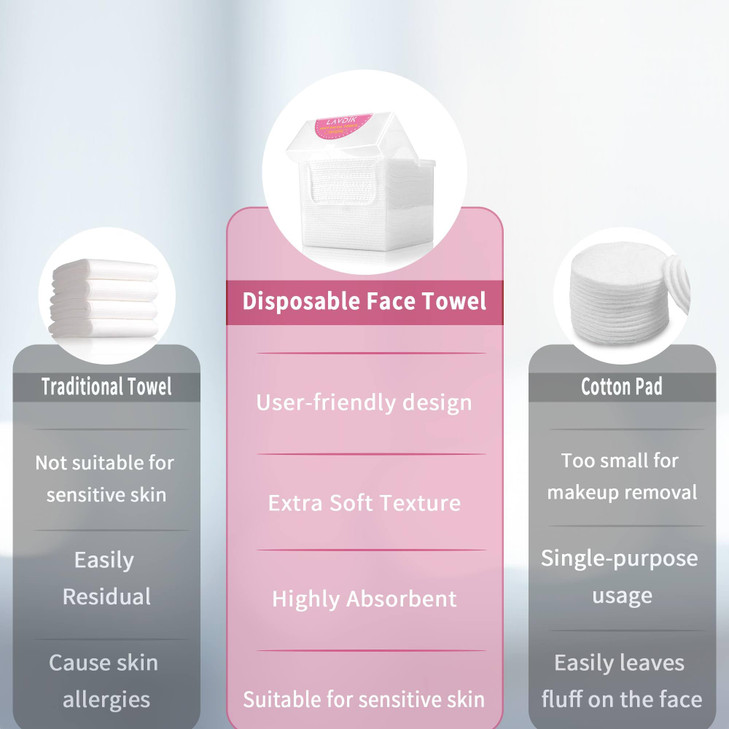 Disposable Fast Dry Wipes, Daily Face Towel, Facial Washcloth, Makeup Remover, Cleansing Towelettes, Ultra Soft, 40 Ct,1 reusable plastic box