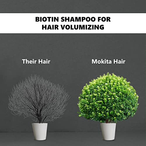 Mokita Naturals Hair Volumizing and Regrowth Shampoo for Thinning Hair SulfateFree VeganFriendly 85 Ounces