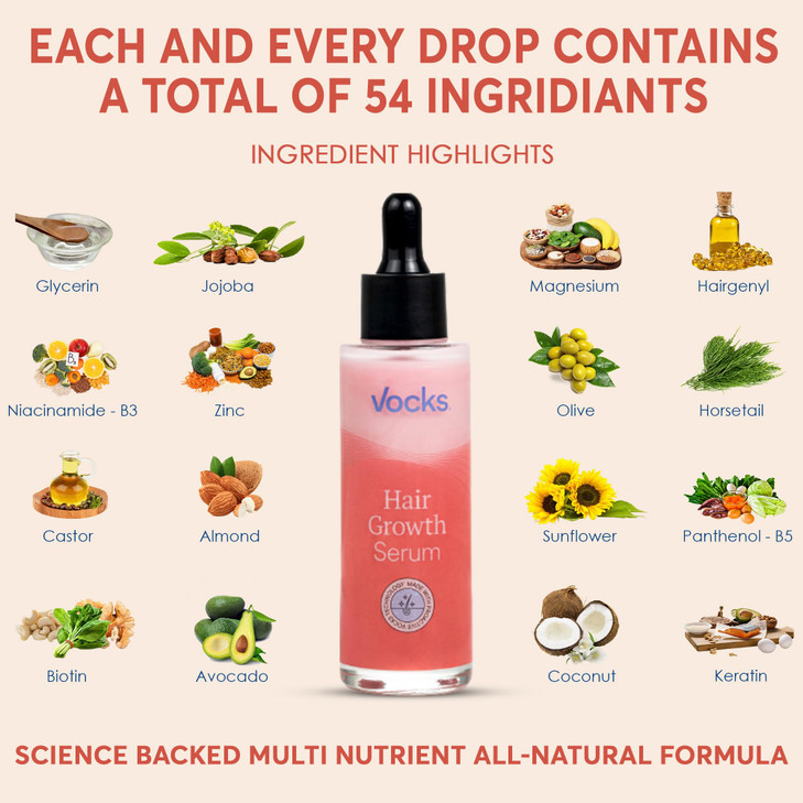 Vocks Hair growth serum for woman and men Anti Thinning and Hair Loss Treatment Hair regrowth Treatment 2oz One Month Su