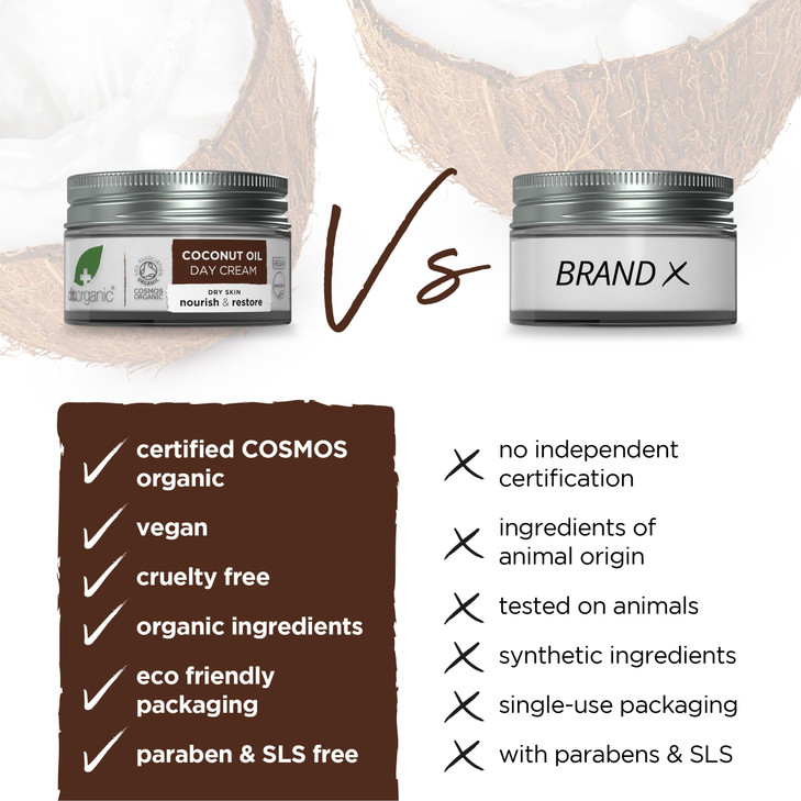 Organic Doctor Virgin Coconut Oil Day Cream 17 Fluid Ounce