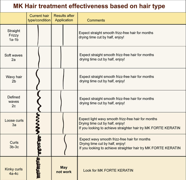 Moroccan Keratin Brazilian Keratin Hair Treatment blowout Straightening Product Professional Grade Natural Organic Looki