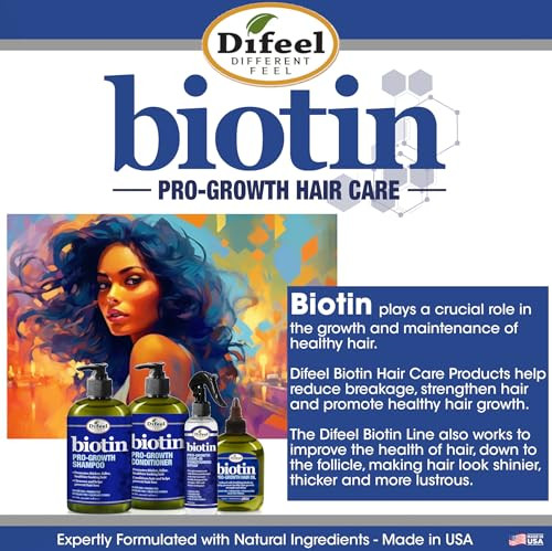 Difeel Biotin Regimen for Hair Growth 4Step Shampoo Condition and Treatment System 4PC SET