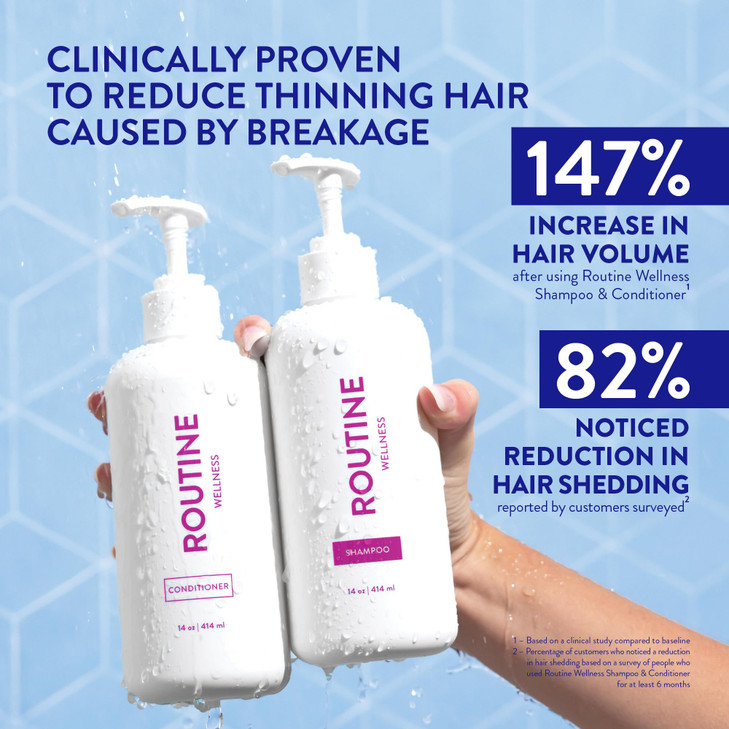 Routine Wellness AntiThinning Shampoo and Conditioner Set for Thinning Hair Biotin DHT Blocker Women Men Color Safe Sham