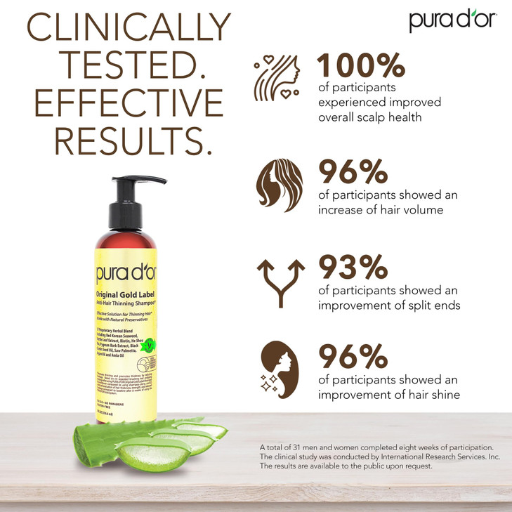 PURA DOR 8 Oz Original Gold Label AntiThinning Biotin Shampoo Natural Earthy Scent CLINICALLY TESTED Effective Results H