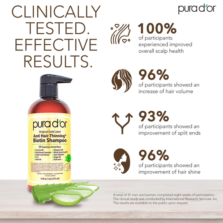 PURA DOR AntiThinning Biotin Shampoo Conditioner Original Gold Label Set 16oz x2 CLINICALLY TESTED Formula for Volume St