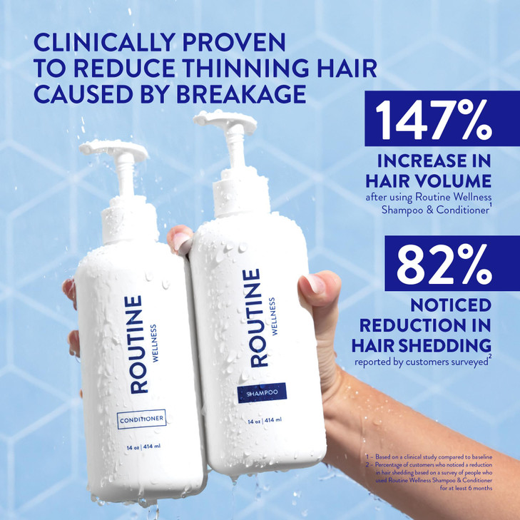 Routine Wellness AntiThinning Shampoo and Conditioner Set for Thinning Hair Biotin DHT Blocker Women Men Color Safe Sham