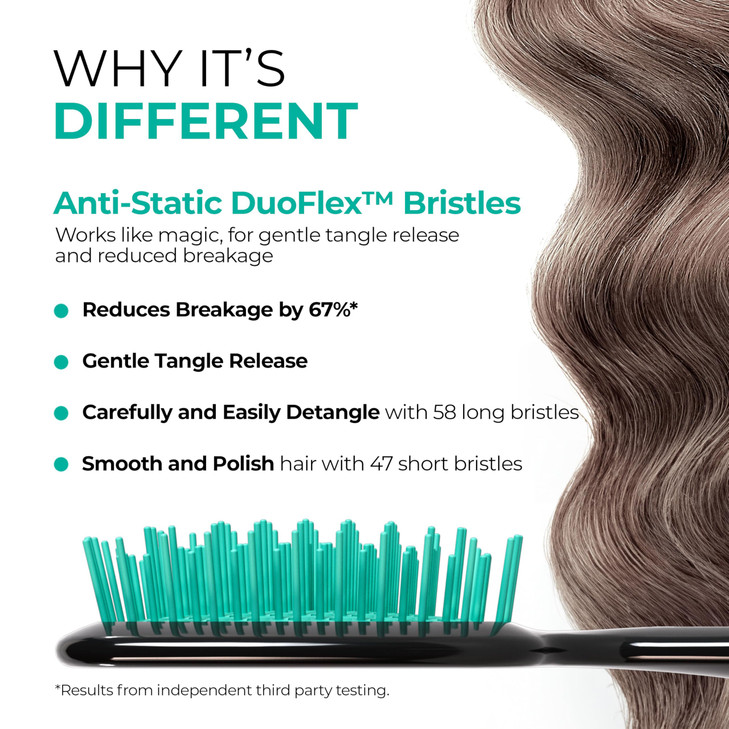 FHI Heat UNbrush Detangling Brush for PainFree Brushing on All Wet or Dry Hair Types Durable DuoFlex AntiStatic Bristles