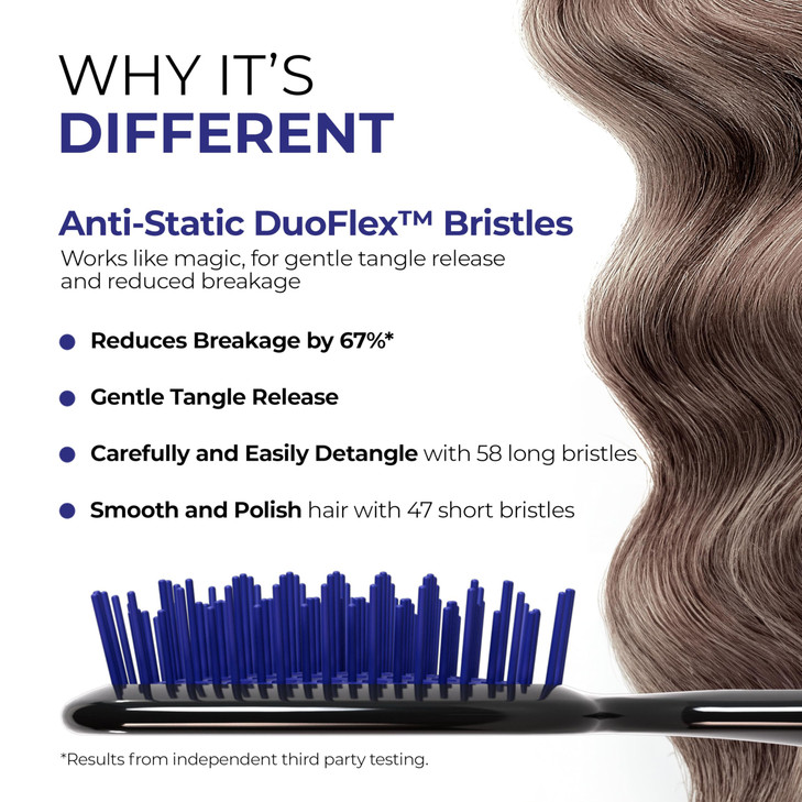 FHI Heat UNbrush Detangling Brush for PainFree Brushing on All Wet or Dry Hair Types Durable DuoFlex AntiStatic Bristles