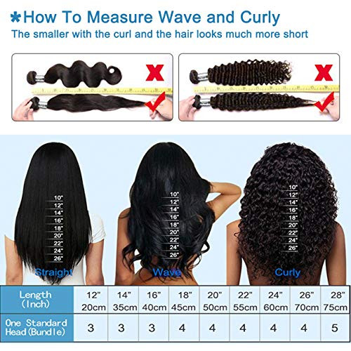 Luxnovolex Curly Bundles Human Hair Kinky Curly Hair 4C Pull Straight When Measure 50gBundle Kinky Jerry Curly Human Hai