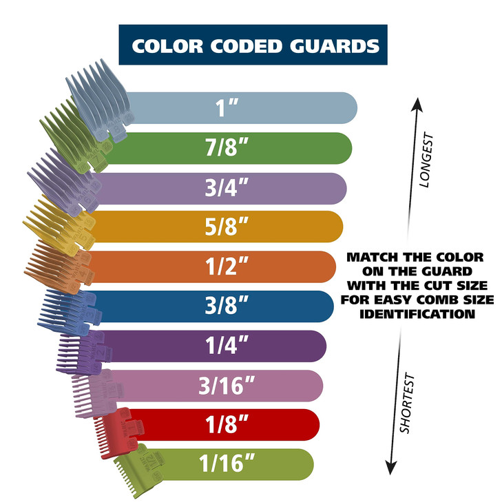 Wahl Home Haircutting Corded Clipper Kit with Adjustable Taper Lever and 10 Color Coded Guards for Easy Clipping Trimmin