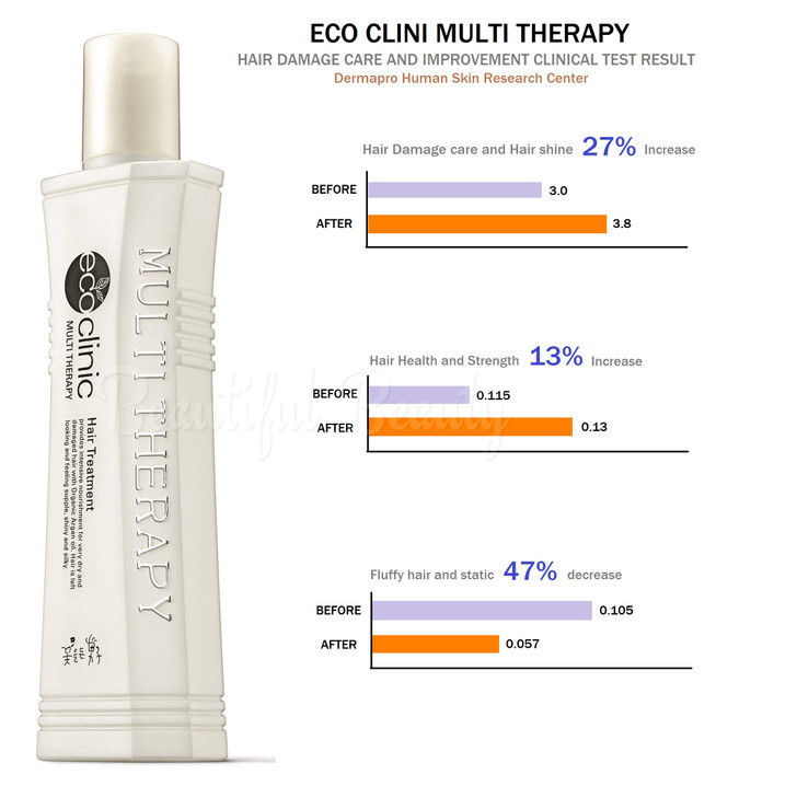 ECO CLINIC MULTI THERAPY HAIR TREATMENT SET 160ml 15ml CONTAINS ARGAN OIL