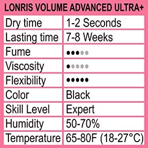 78 Weeks RetentionEyelash Extension Glue Volume Advanced Ultra LONRIS Lash 10 ml12 Sec Drying timeMaximum BondingSemiPer