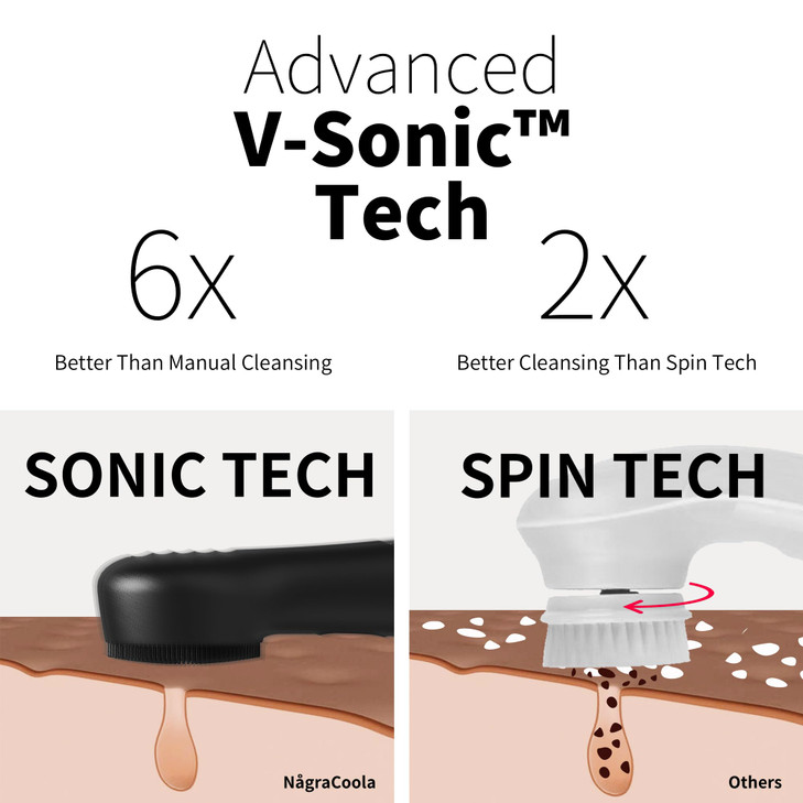 Silicone Face Scrubber NgraCoola CLIE 20 Facial Cleansing Brush Rechargeable Waterproof Face Scrub Brush for Cleansing E