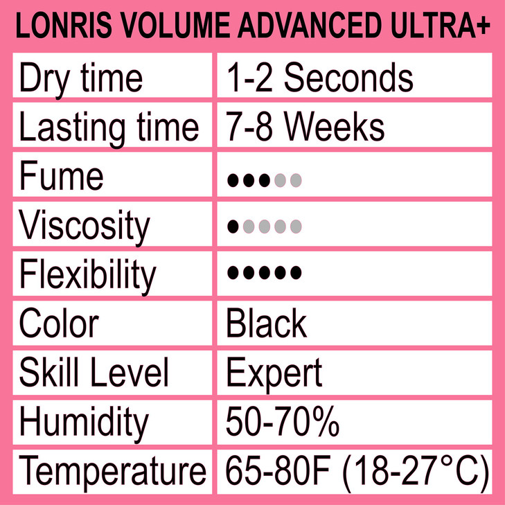 78 Weeks RetentionEyelash Extension Glue Volume Advanced Ultra LONRIS Lash 5 ml12 Sec Drying timeMaximum BondingSemiPerm