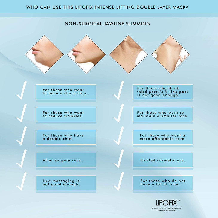 Lipofix Lift Firm VLine Sculpting Mask Advanced Chin Jawline Shaping Solution for Tightening Lifting 5 Masks