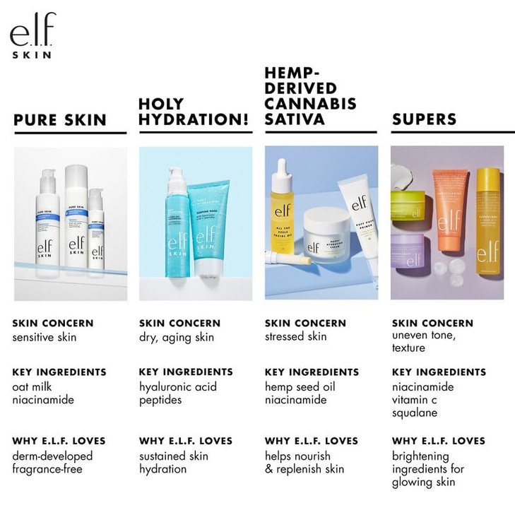 elf SKIN Holy Hydration Hydrating Coconut Mist Refreshes Soothes Invigorates Skin Tropical Scent 27 Fl Oz Pack of 1