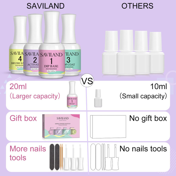 SAVILAND Dip Powder Liquid Set 20 ml Ultimate Nail Dip System Essentials Liquid Large Capacity Dipping Base Activator To