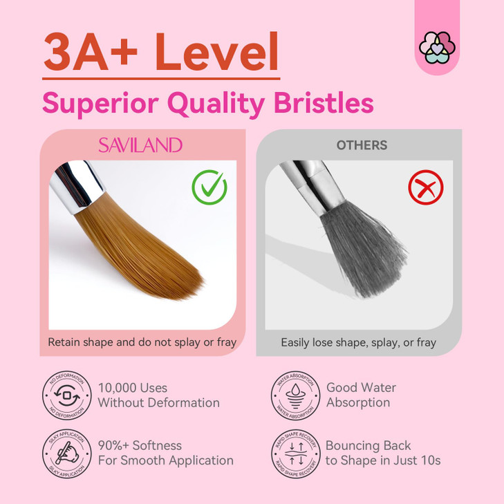 SAVILAND 3pcs Acrylic Nail Brush Set Size 6812 Professional Nail Brushes for Acrylic Application Acrylic Powder Nail Art