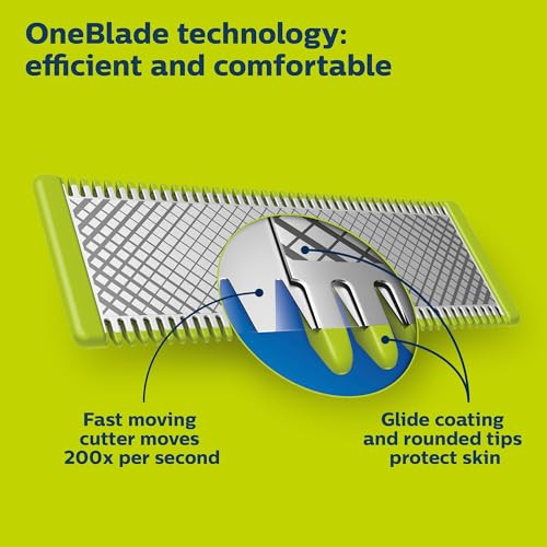 Philips Norelco Genuine OneBlade Replacement Blade Body Kit QP61080