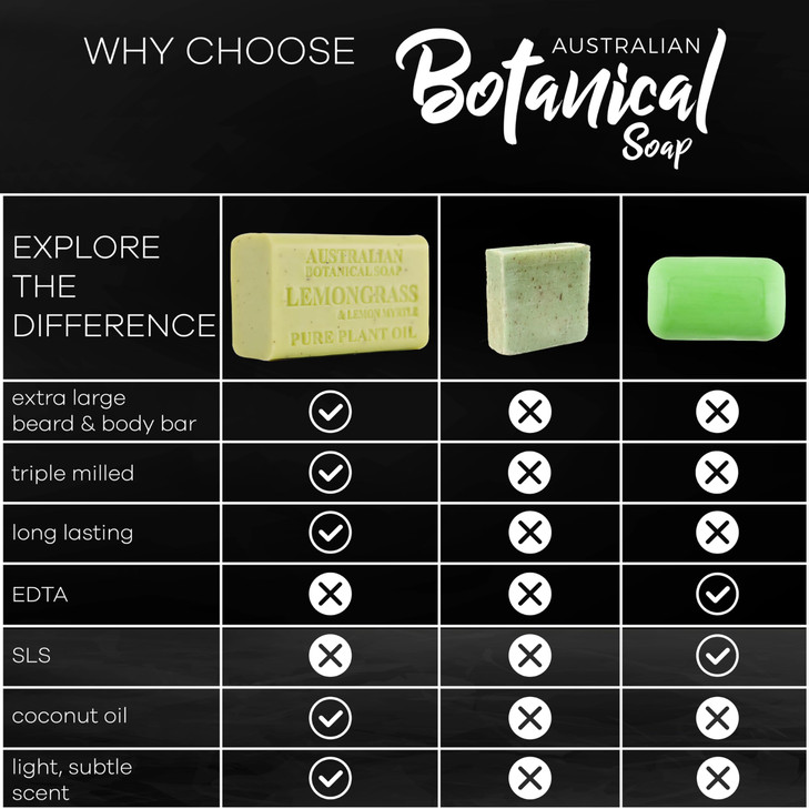 Australian Botanical Mens Soap Bars Duo Pack Luxury Body and Beard Bars Lemongrass and Goats Milk Soap Gift for Men 66 o
