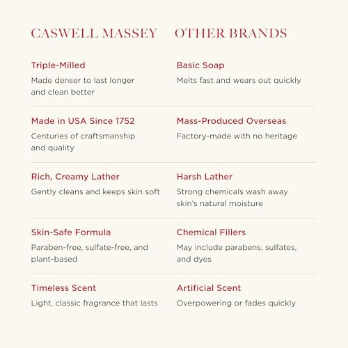 CaswellMassey Mens Bar Soap Gift Set Number Six Scent TripleMilled Moisturizing Body Soap Bars for All Skin Types PlantB