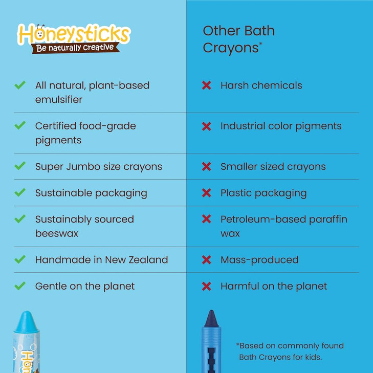 Honeysticks Bath Color Tablets for Kids Non Toxic Bathtub Drops Made with Natural Ingredients and Food Grade Colors Frag