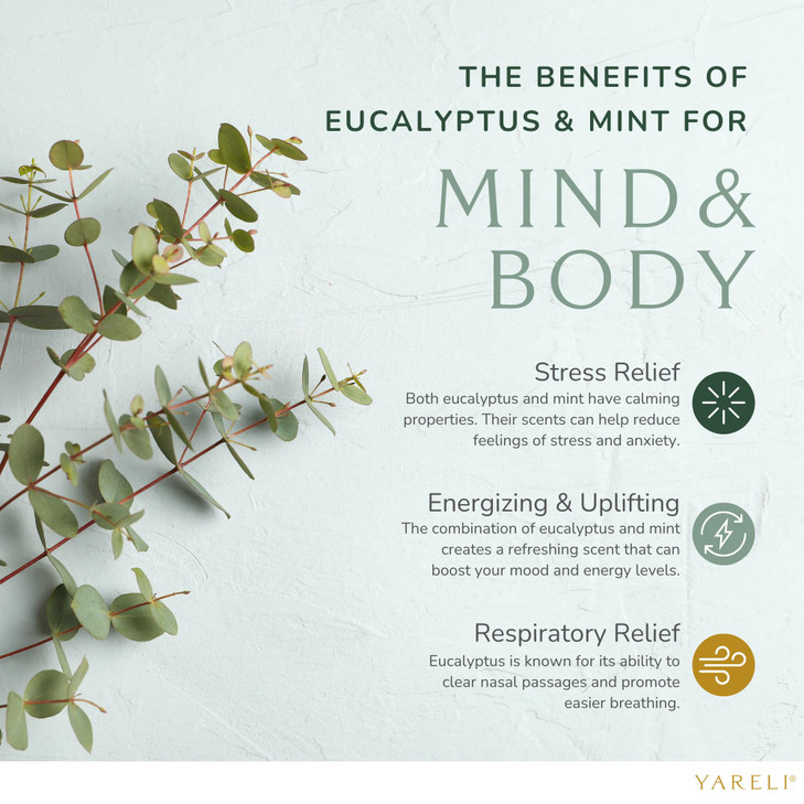 Yareli Shower Steamers for Sinus Relief 12 Pack for Men Women Aromatherapy and Self Care Eucalyptus Mint